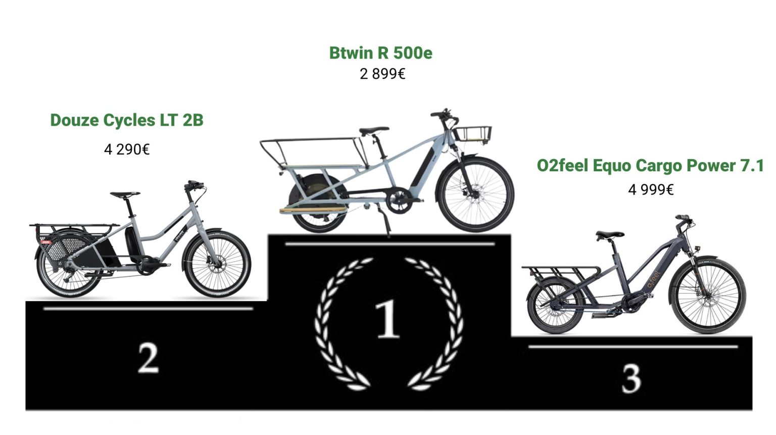 Velo Ranks Vélo cargo : quel est le juste prix ? - velos-cargo.com